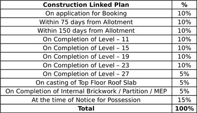Project Image of 3800.0 - 7606.0 Sq.ft 3 BHK Apartment for buy in The 3C Four Seasons