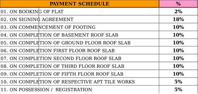 Project Image of 1000.0 - 1560.0 Sq.ft 2 BHK Apartment for buy in Whitestone Milano