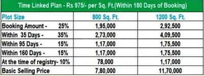 Project Image of 799.97 - 1199.96 Sq.ft Residential Plot Plot for buy in Goal City
