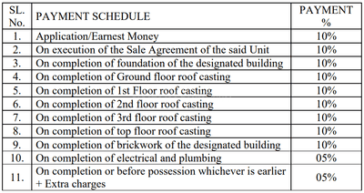 Project Image of 1130.0 - 1412.0 Sq.ft 2 BHK Apartment for buy in Green Aura