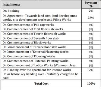 Asset Madhuryam Construction Linked Payment (CLP) 1