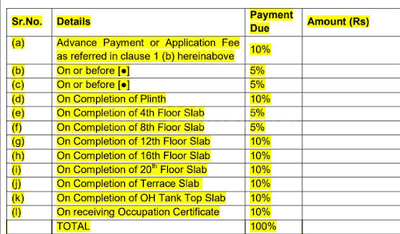 Project Image of 1048.0 - 1579.0 Sq.ft 3 BHK Apartment for buy in Hiranandani Empress Hill A B C And D Wings