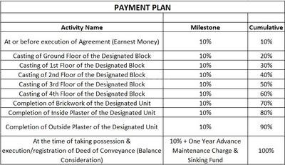 Project Image of 281.0 - 644.0 Sq.ft 1 BHK Apartment for buy in Nivanjali Phase II