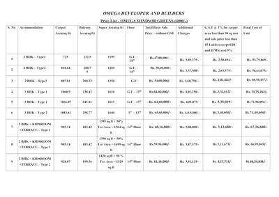 Project Image of 1195.0 - 1640.0 Sq.ft 2 BHK Apartment for buy in Omega Windsor Greens Phase 1