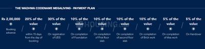 Project Image of 400.0 - 628.0 Sq.ft 1 BHK Apartment for buy in The Wise City South Block Phase I Plot RZ8 Building 4 Wing F3