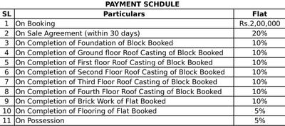 Project Image of 603.86 - 909.12 Sq.ft 2 BHK Apartment for buy in Gurukul Grande Phase IV