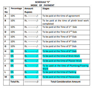 Project Image of 783.29 - 1041.52 Sq.ft 2 BHK Apartment for buy in Unity Harmony