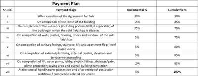 Project Image of 650.14 - 788.99 Sq.ft 2 BHK Apartment for buy in Blue City Enterprise Golf City