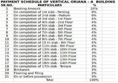 Project Image of 606.0 - 2119.0 Sq.ft 2 BHK Apartment for buy in Vertical Oriana Phase I