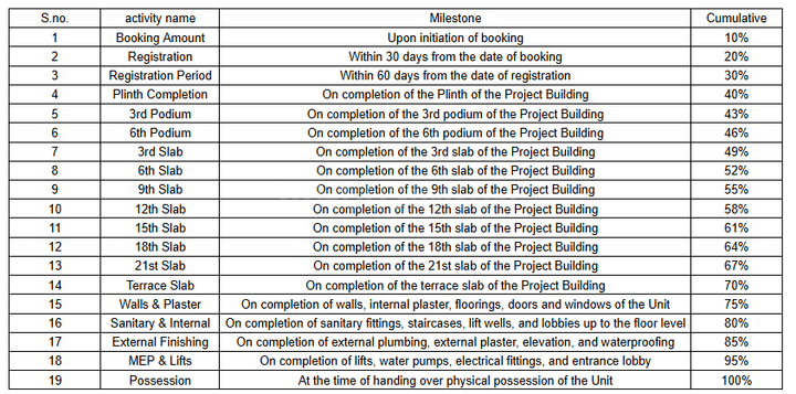 Gallery Cover Pic of Page3 Noida