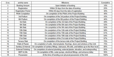 Project Image of 1929.43 - 2681.18 Sq.ft 4 BHK Apartment for buy in Page3 Noida