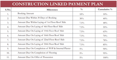 Project Image of 900.0 - 3440.0 Sq.ft 2 BHK Apartment for buy in Mahagun Montagge