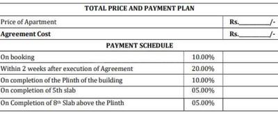 Project Image of 810.41 - 1155.72 Sq.ft 2 BHK Apartment for buy in Kakkad La Vida Wing A And Wing C