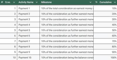 AL AM Rahman Tower Construction Linked Payment (CLP) 1