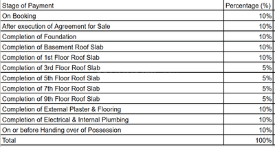 Project Image of 284.0 - 2676.0 Sq.ft 1 BHK Apartment for buy in ASD City Corner