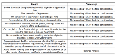 Project Image of 280.0 - 427.0 Sq.ft 1 BHK Apartment for buy in Atmiya Prime Vista Phase 2