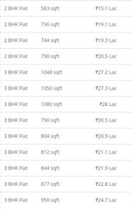 Project Image of 434.0 - 1080.0 Sq.ft 1 BHK Apartment for buy in Teen Kanya