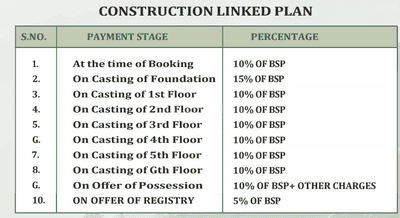 Project Image of 2467.0 - 3226.0 Sq.ft 3 BHK Apartment for buy in Sparkbuild Spark Hills