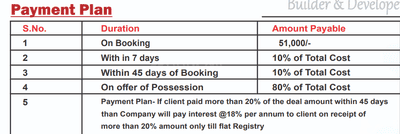 Project Image of 985.0 - 1450.0 Sq.ft 2 BHK Apartment for buy in Krishna Elite Homes