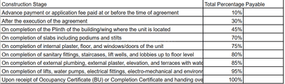 Project Image of 379.86 - 584.37 Sq.ft 1 BHK Apartment for buy in Shree Sai Brahmdhara Residency