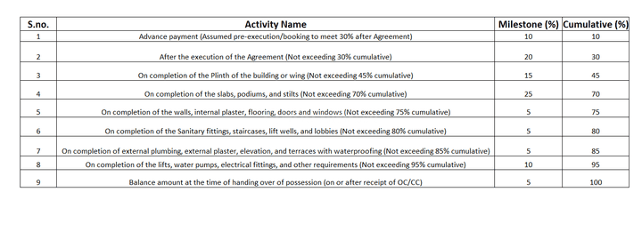 Kokate Emerald Oasis Main Image 1
