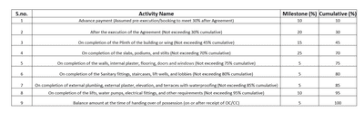 Kokate Emerald Oasis Construction Linked Payment (CLP) 1