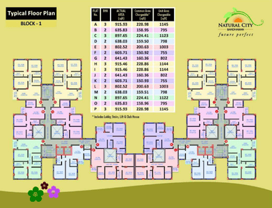 Project Image of 755.0 - 1769.0 Sq.ft 2 BHK Apartment for buy in Natural City Bardhaman Phase 3