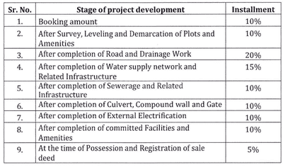 Shree Swastik Grand Construction Linked Payment (CLP) 1
