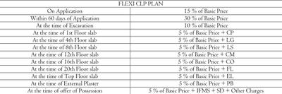 Project Image of 484.38 - 4639.25 Sq.ft Studio Studio Apartment for buy in Dasnac The Jewel Of Noida Phase I