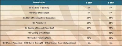 Project Image of 225.0 - 1150.0 Sq.ft 1 BHK Villa for buy in Auric Vedas