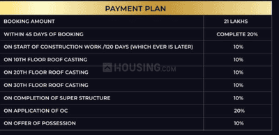 Project Image of 3100.0 - 5410.0 Sq.ft 4 BHK Apartment for buy in Navraj The Marq