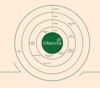 Project Image of 660.47 - 1690.69 Sq.ft 2 BHK Apartment for buy in Vision Greenville Building A3