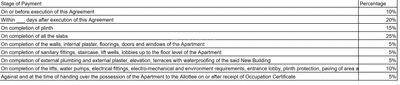 Project Image of 451.22 - 1147.16 Sq.ft 1 BHK Apartment for buy in Anchor Pole Star