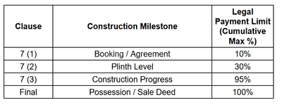 Project Image of 560.05 - 1573.04 Sq.ft Residential Plot Plot for buy in Govindji Ayodhya Residency 1