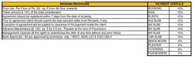Project Image of 736.9 - 1249.91 Sq.ft 2 BHK Apartment for buy in Pride Purple Park Ivory Phase III