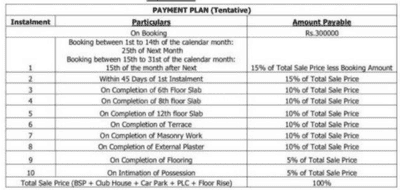Project Image of 425.0 - 3766.0 Sq.ft 1 BHK Apartment for buy in TATA Ariana Phase 3