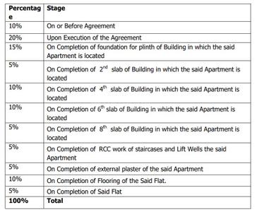 Project Image of 652.0 - 996.0 Sq.ft 2 BHK Apartment for buy in Nivasa Ananya Phase I