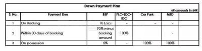 Project Image of 1125 Sq.ft 2 BHK Apartment / Flat for sale in DLF Phase 2 for Rs. 40500000