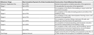 Project Image of 0.0 - 610.0 Sq.ft 2 BHK Apartment for buy in Darode Bharatshree