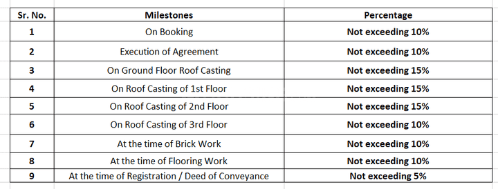 Gallery Cover Pic of Reliance Uttara Apartment