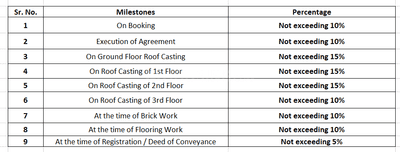Project Image of 466.0 - 746.35 Sq.ft 2 BHK Apartment for buy in Reliance Uttara Apartment