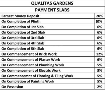 Project Image of 404.0 - 838.0 Sq.ft 1 BHK Apartment for buy in Qualitas Gardens