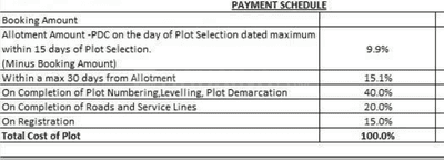 Project Image of 884.36 - 4027.75 Sq.ft Residential Plot Plot for buy in Century Seasons Phase 2