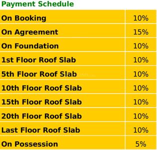 Project Image of 2650.0 - 5045.0 Sq.ft 3 BHK Apartment for buy in Mantri Blossom 1
