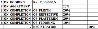 Project Image of 1175.0 - 1595.0 Sq.ft 2 BHK Apartment for buy in YD Elite