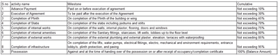 Project Image of 0.0 - 948.84 Sq.ft 3 BHK Apartment for buy in Lakshmipati Meeramadhav Height