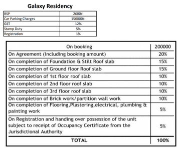 Project Image of 355.0 - 560.0 Sq.ft 1 RK Apartment for buy in Galaxy Residency 