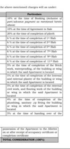 Project Image of 622.37 - 687.49 Sq.ft 2 BHK Apartment for buy in Krisala 41 Elite Building B