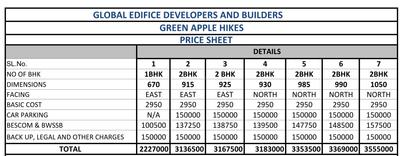 Project Image of 670.0 - 1050.0 Sq.ft 1 BHK Apartment for buy in Global Green Apple Hikes