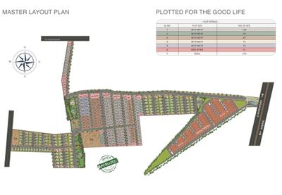 Project Image of 768.01 - 2790.01 Sq.ft Residential Plot Plot for buy in Aashrithaa Nakshatra Township